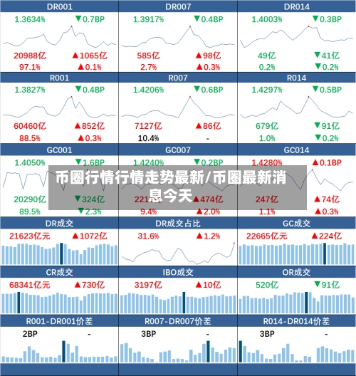 币圈行情行情走势最新/币圈最新消息今天