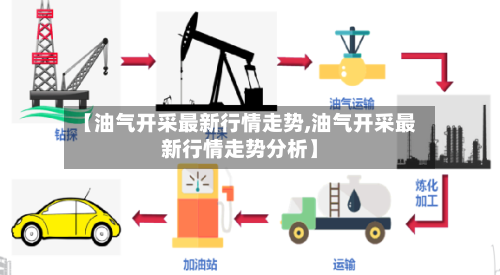 【油气开采最新行情走势,油气开采最新行情走势分析】