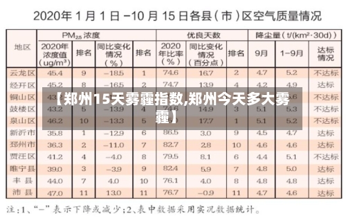 【郑州15天雾霾指数,郑州今天多大雾霾】