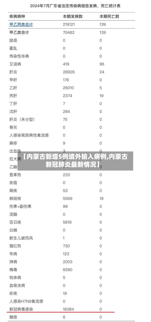 【内蒙古新增5例境外输入病例,内蒙古新冠肺炎最新情况】