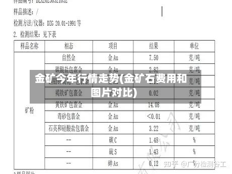 金矿今年行情走势(金矿石费用和图片对比)