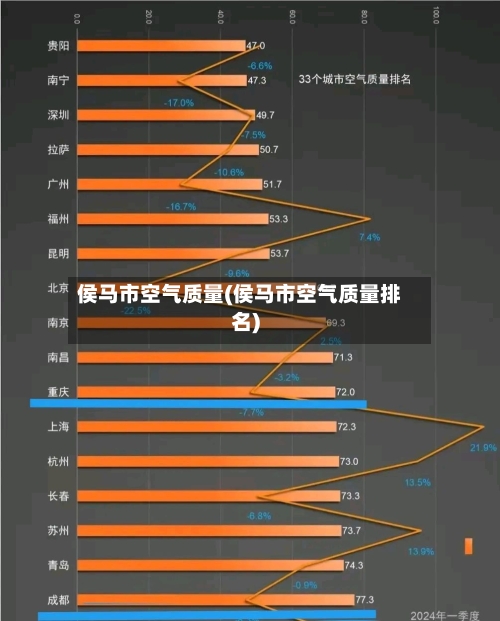 侯马市空气质量(侯马市空气质量排名)