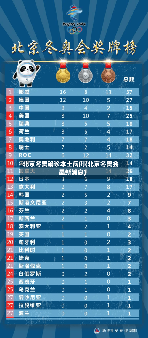 北京冬奥确诊本土病例(北京冬奥会最新消息)