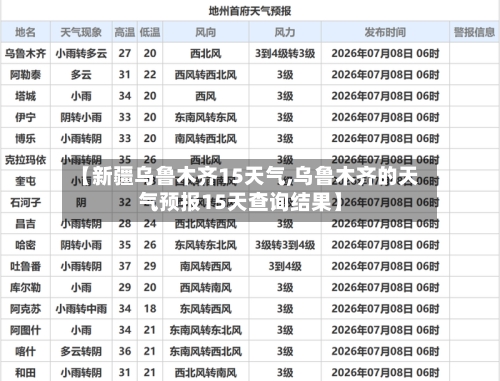 【新疆乌鲁木齐15天气,乌鲁木齐的天气预报15天查询结果】