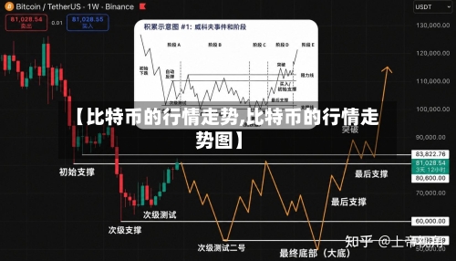 【比特币的行情走势,比特币的行情走势图】