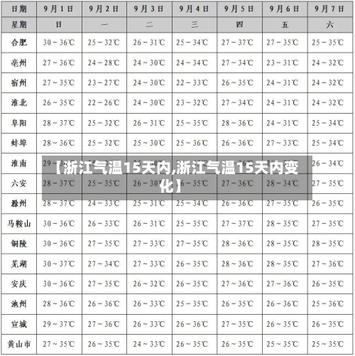 【浙江气温15天内,浙江气温15天内变化】