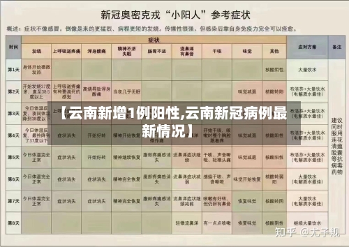 【云南新增1例阳性,云南新冠病例最新情况】