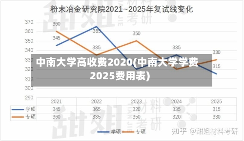 中南大学高收费2020(中南大学学费2025费用表)