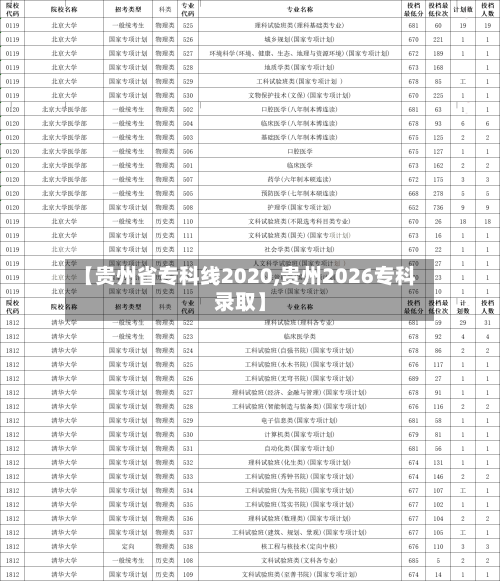 【贵州省专科线2020,贵州2026专科录取】