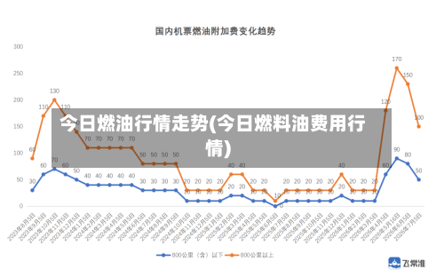 今日燃油行情走势(今日燃料油费用行情)