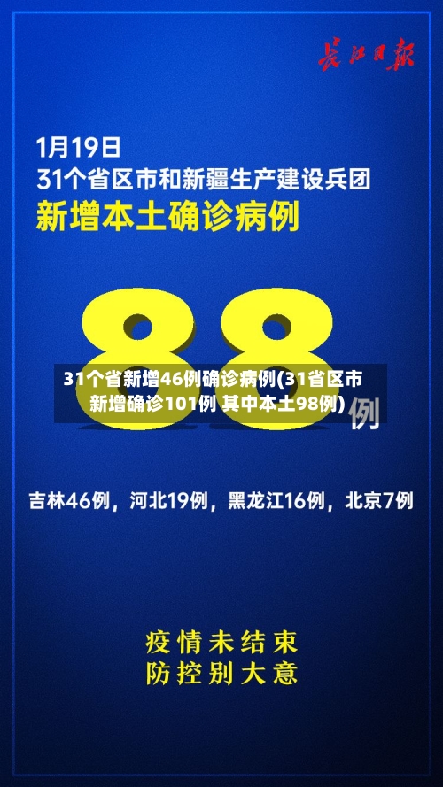 31个省新增46例确诊病例(31省区市新增确诊101例 其中本土98例)