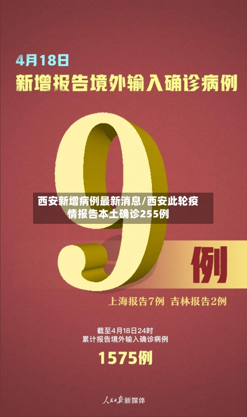 西安新增病例最新消息/西安此轮疫情报告本土确诊255例