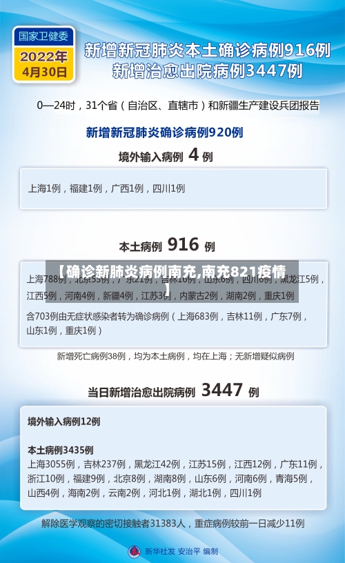 【确诊新肺炎病例南充,南充821疫情】