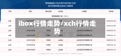 ibox行情走势/xch行情走势