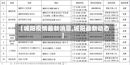 【城阳疫情最新消息,城阳最新动态】