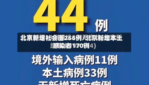 北京新增社会面266例/北京新增本土感染者170例