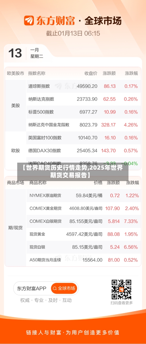 【世界期货历史行情走势,2025年世界期货交易报告】