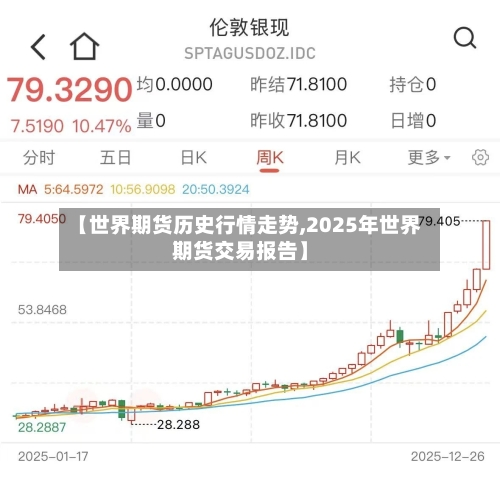 【世界期货历史行情走势,2025年世界期货交易报告】