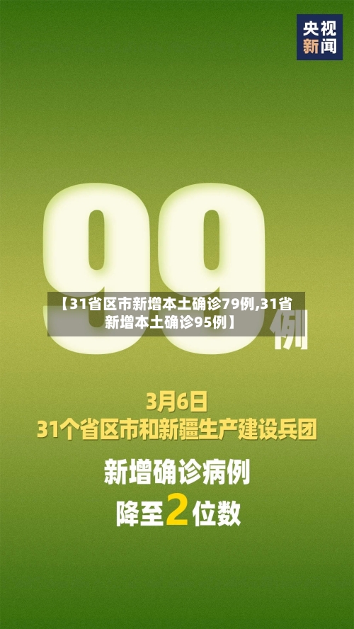 【31省区市新增本土确诊79例,31省新增本土确诊95例】
