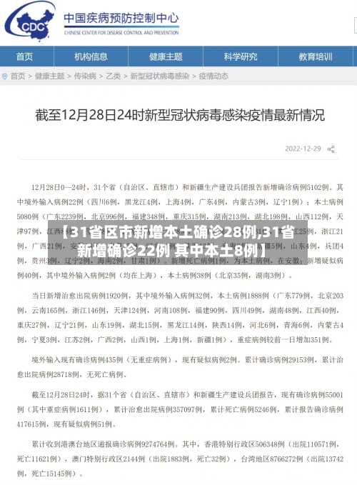 【31省区市新增本土确诊28例,31省新增确诊22例 其中本土8例】