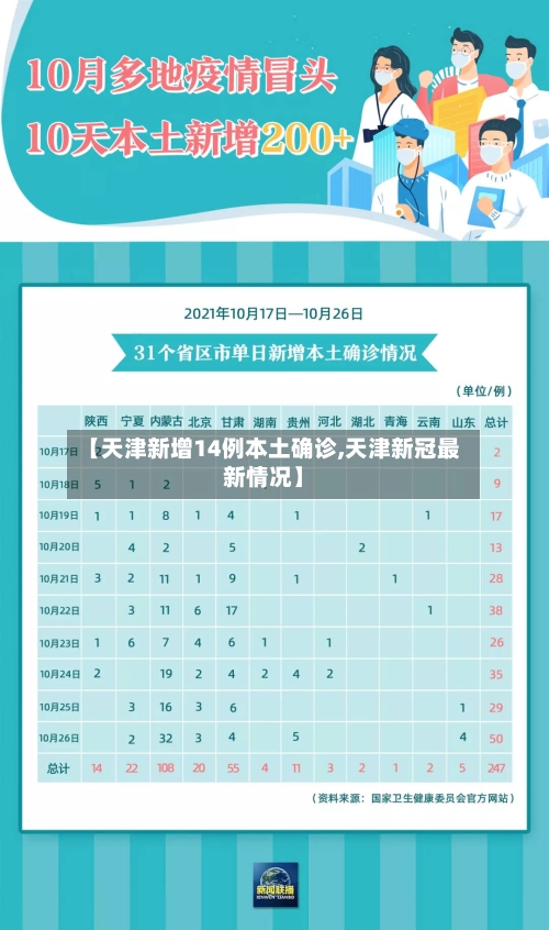 【天津新增14例本土确诊,天津新冠最新情况】