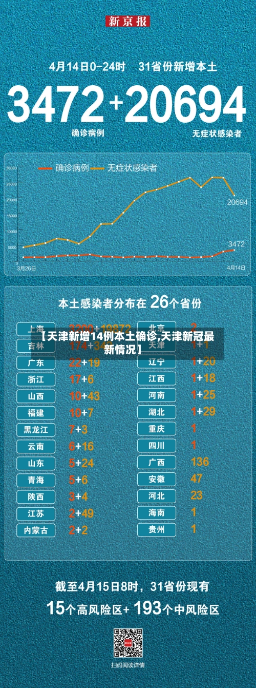 【天津新增14例本土确诊,天津新冠最新情况】