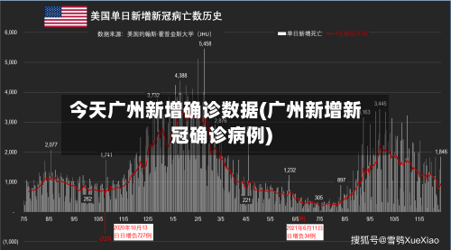 今天广州新增确诊数据(广州新增新冠确诊病例)