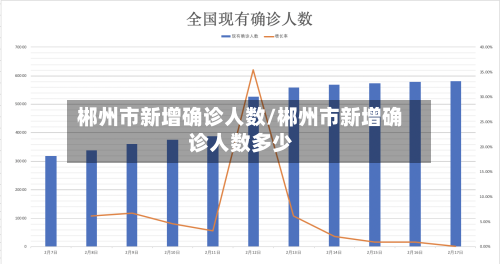 郴州市新增确诊人数/郴州市新增确诊人数多少
