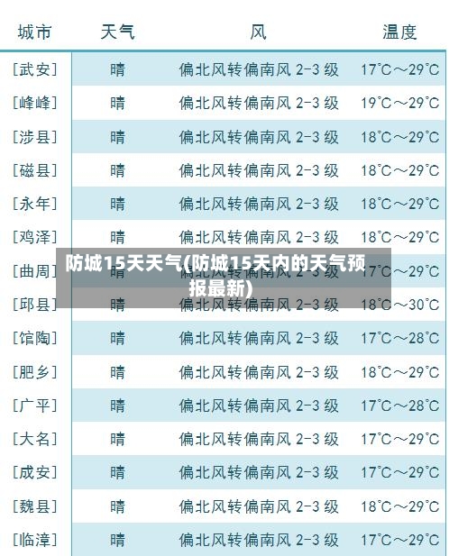 防城15天天气(防城15天内的天气预报最新)