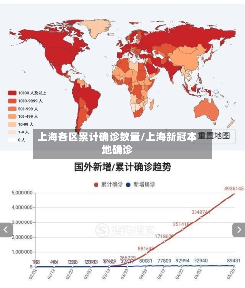 上海各区累计确诊数量/上海新冠本地确诊