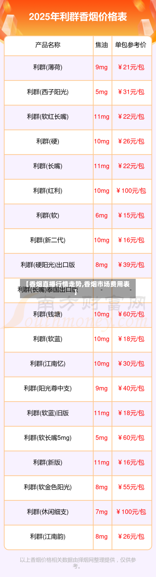 【香烟直播行情走势,香烟市场费用表】