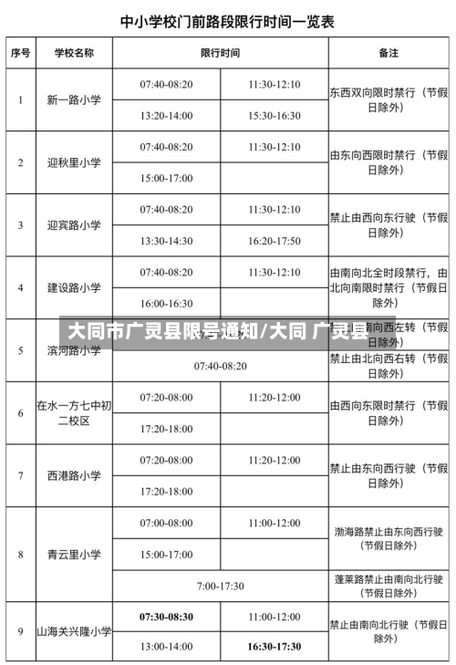 大同市广灵县限号通知/大同 广灵县