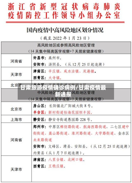 甘肃旅游疫情确诊病例/甘肃疫情最新通报