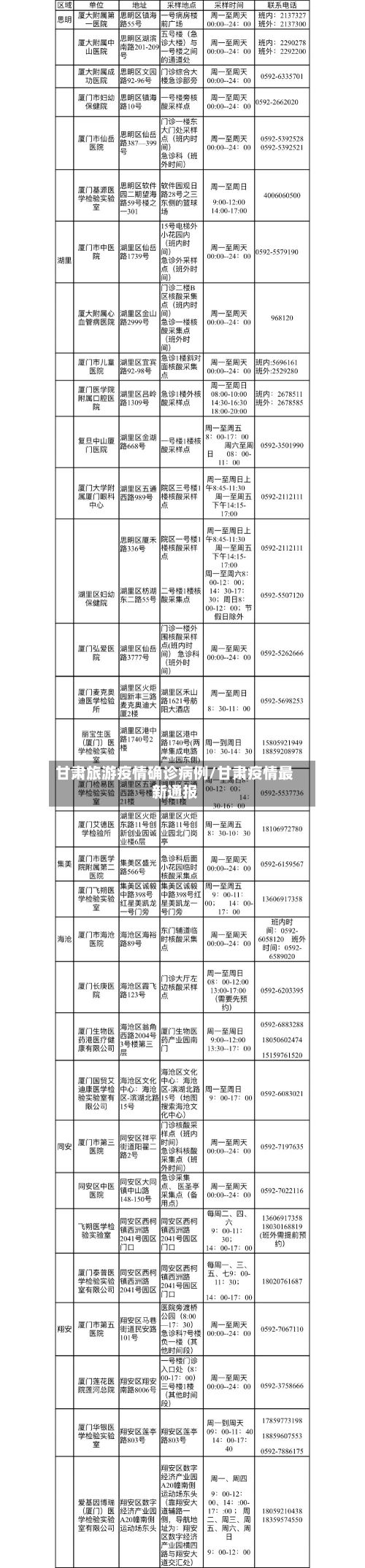 甘肃旅游疫情确诊病例/甘肃疫情最新通报