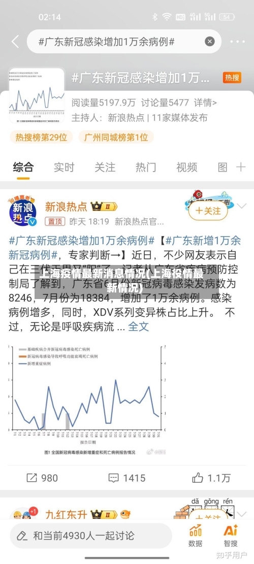 上海疫情最新消息情况(上海役情最新情况)