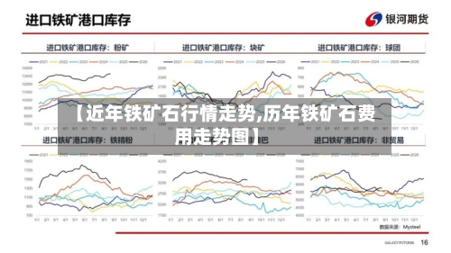 【近年铁矿石行情走势,历年铁矿石费用走势图】