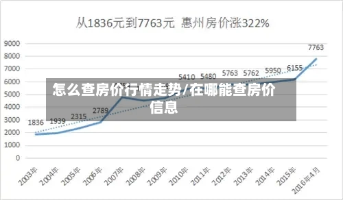 怎么查房价行情走势/在哪能查房价信息