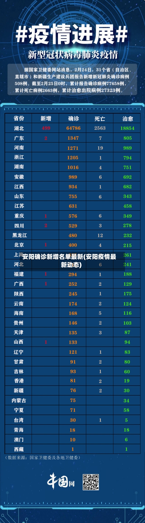 安阳确诊新增名单最新(安阳疫情最新动态)