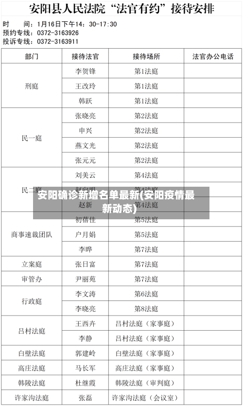 安阳确诊新增名单最新(安阳疫情最新动态)