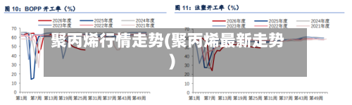 聚丙烯行情走势(聚丙烯最新走势)