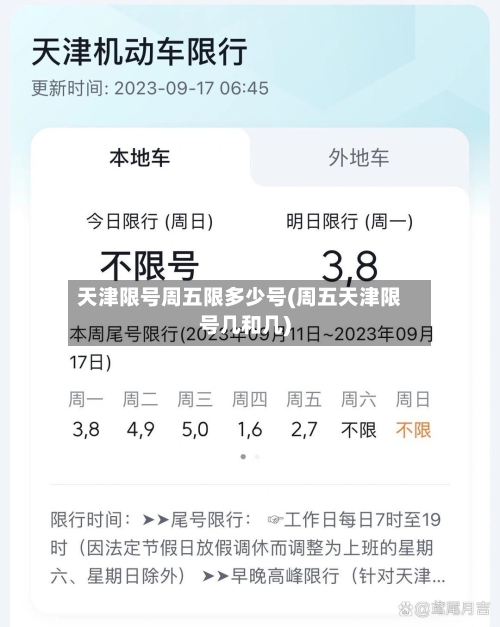 天津限号周五限多少号(周五天津限号几和几)
