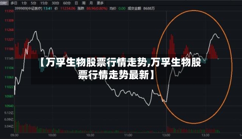 【万孚生物股票行情走势,万孚生物股票行情走势最新】