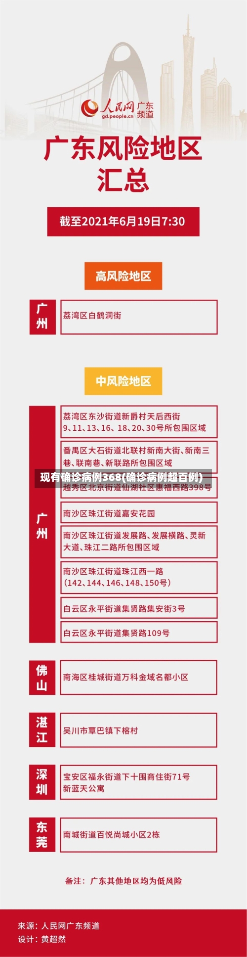 现有确诊病例368(确诊病例超百例)