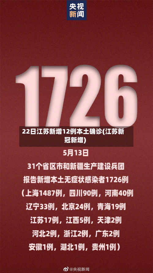 22日江苏新增12例本土确诊(江苏新冠新增)