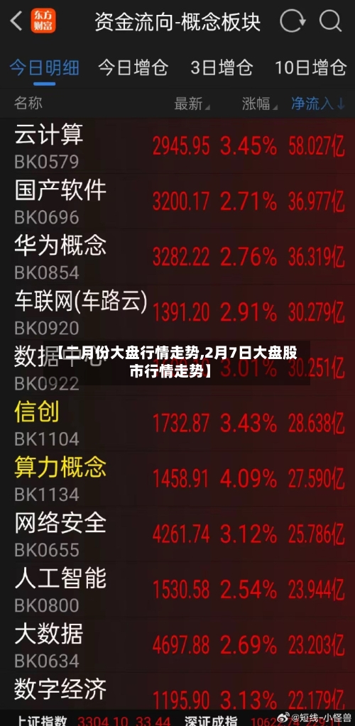 【二月份大盘行情走势,2月7日大盘股市行情走势】