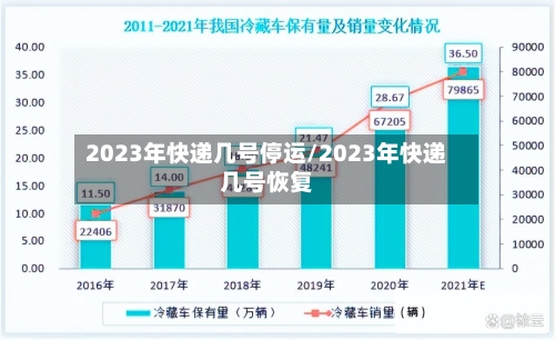 2023年快递几号停运/2023年快递几号恢复