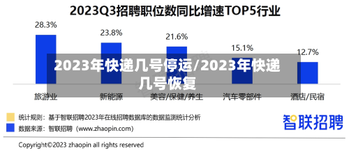 2023年快递几号停运/2023年快递几号恢复