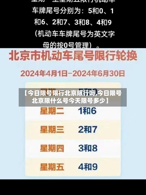 【今日限号限行北京限行吗,今日限号北京限什么号今天限号多少】