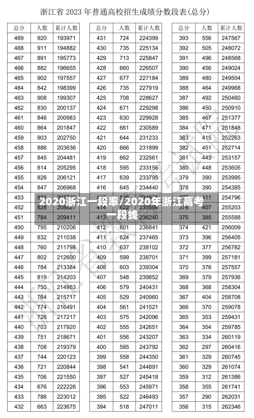 2020浙江一段率/2020年浙江高考一段线