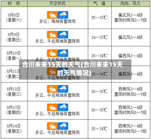 合川未来15天的天气(合川未来15天的天气情况)